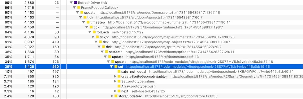 Firefox profiler output showing sprite updates taking 35% of the CPU time