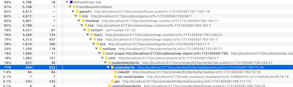 Firefox profiler output showing sprite update taking 19% of CPU time